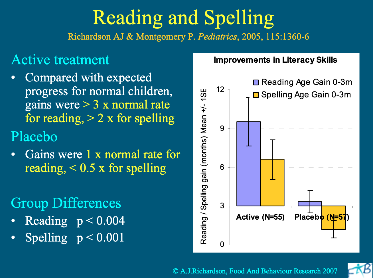 A graph showing improvements from the A.J. Richardson study in 2003